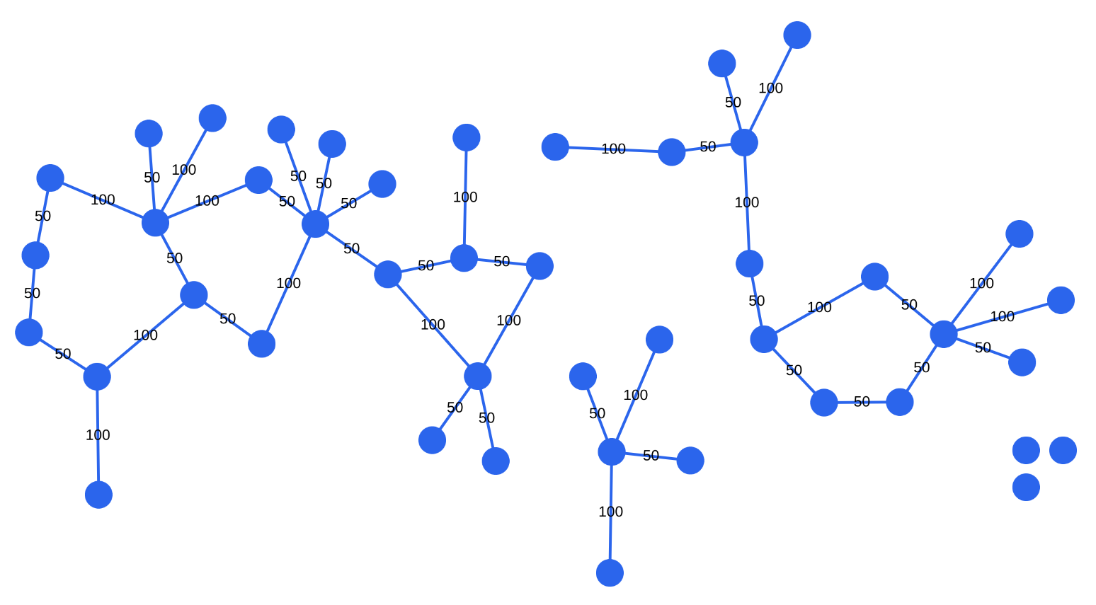 Fixed node constraint